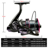 Spinning Reel Max Drag Power 20 25 30 Kg for 9000 10000 12000 Series