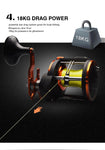 Reel: 4BB RIGHT HAND 4.1:1 Fairiland Drum Trolling Reel